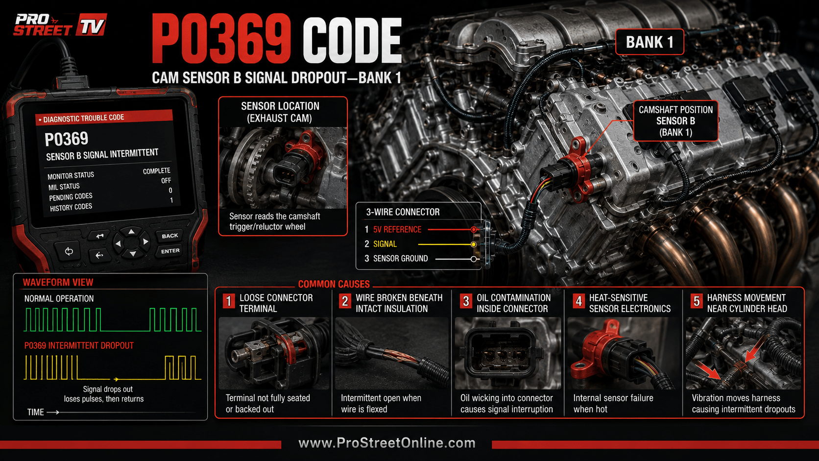 P0369 identifies an intermittent Bank 1 Camshaft Position Sensor B signal. Learn how to reproduce, test and repair the electrical dropout.