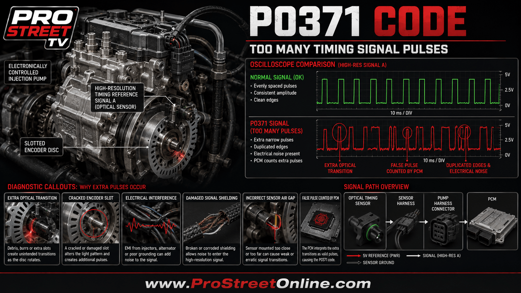 P0371 means the PCM counted excessive high-resolution timing pulses. Learn how to diagnose signal noise, sensor faults and encoder damage.