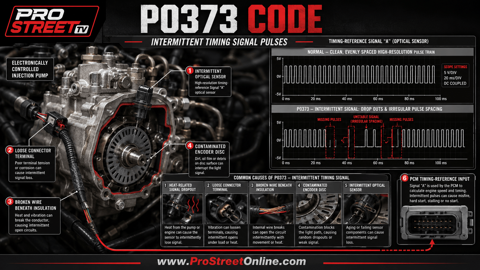 P0373 indicates intermittent or erratic pulses from timing-reference high-resolution Signal “A.” Learn the symptoms, causes, diagnostic process and likely repair costs.