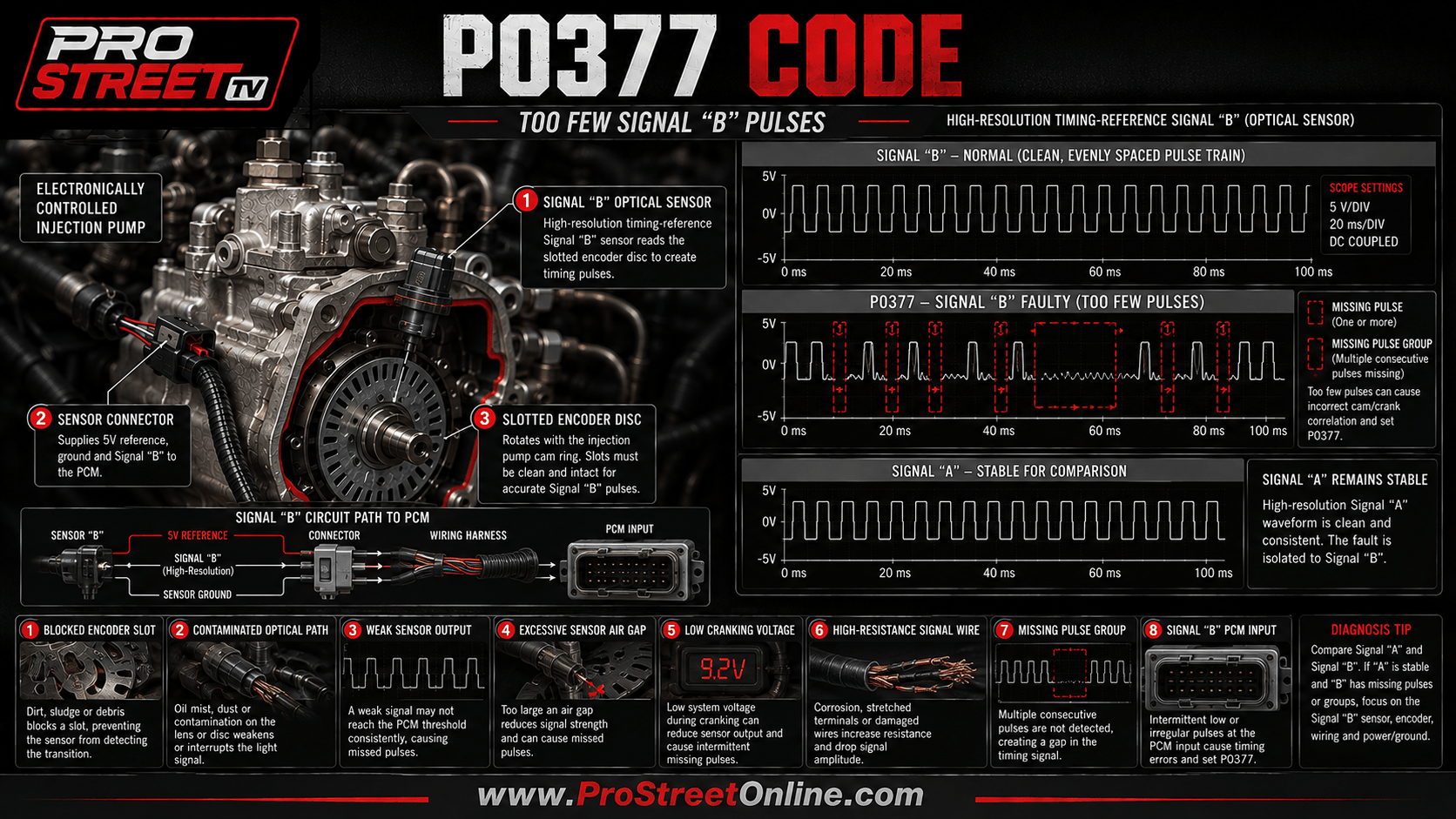 P0377 means the PCM detected too few high-resolution timing-reference Signal “B” pulses. Learn the causes, diagnostic process and repair costs.