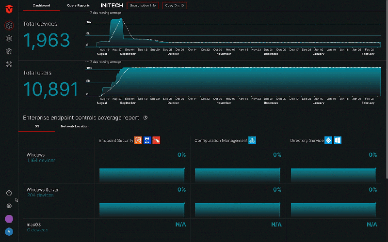 Manage Sevco Integrations - Modern High Resolution City Wallpapers | Free Download