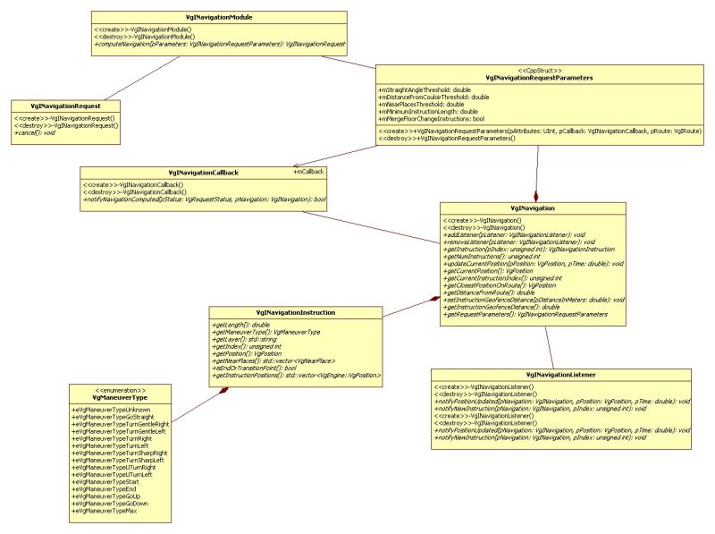 Navigation Module Design Update - Best Nature Backgrounds in Full HD
