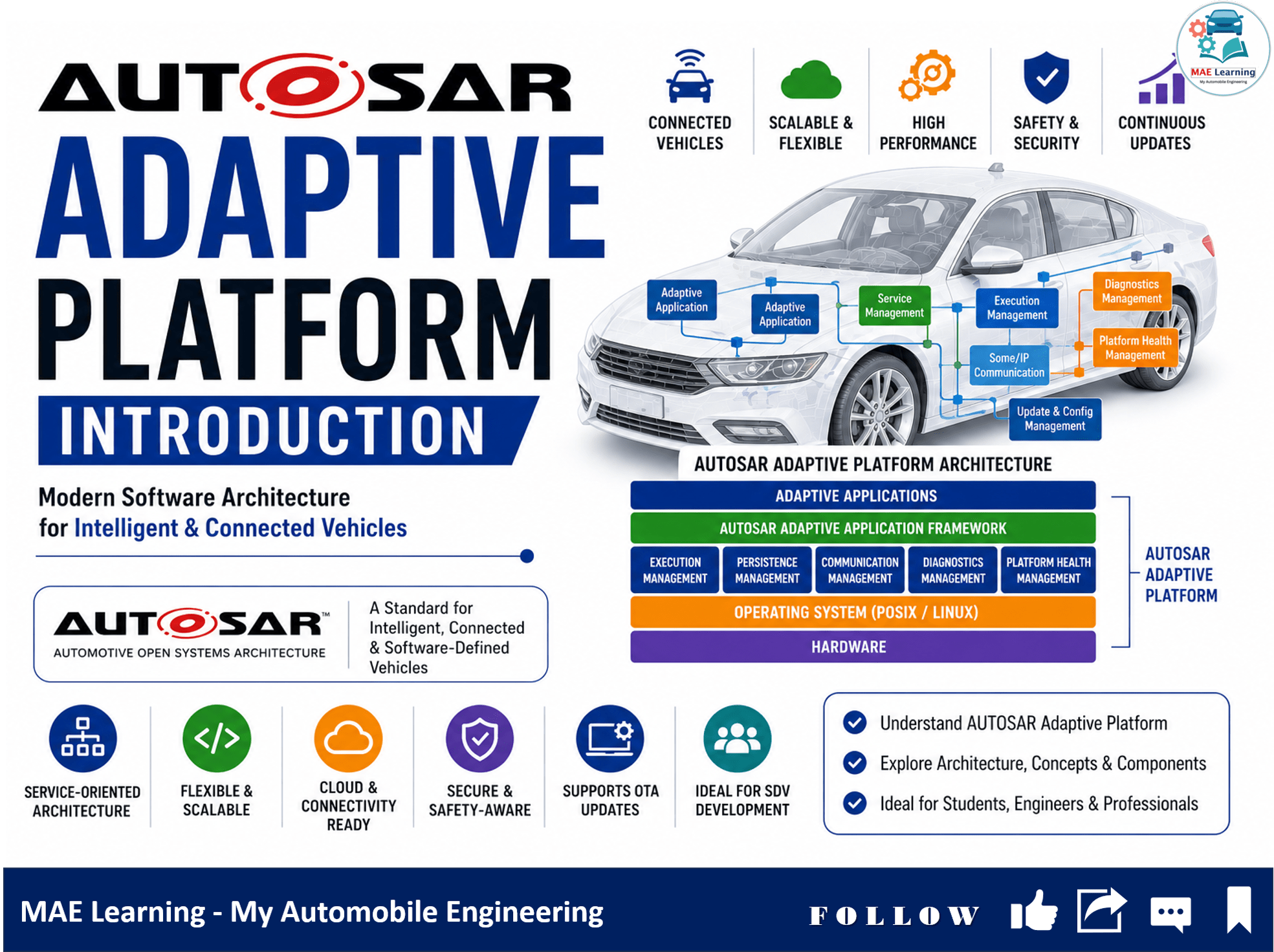 AUTOSAR ADAPTIVE PLATFORM – INTRODUCTION