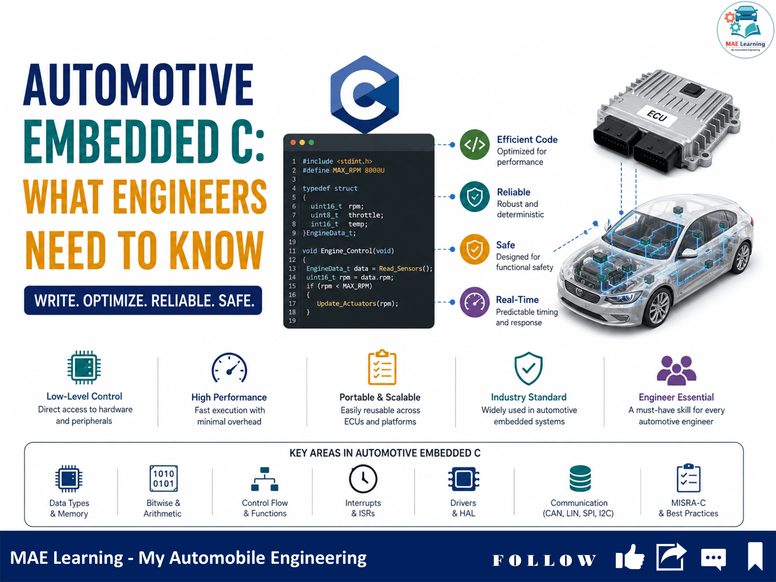 Automotive Embedded C