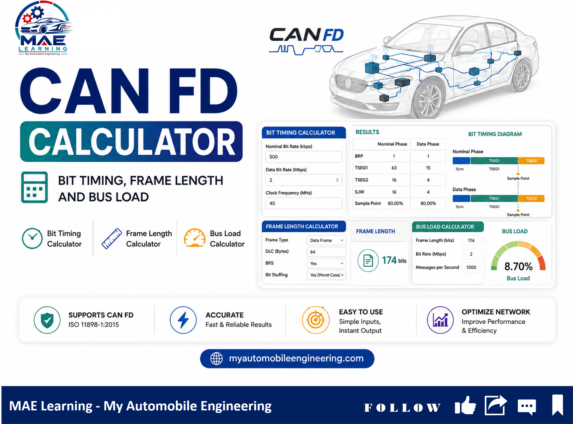 CAN FD Calculator: Bit Timing, Frame Length and Bus Load
