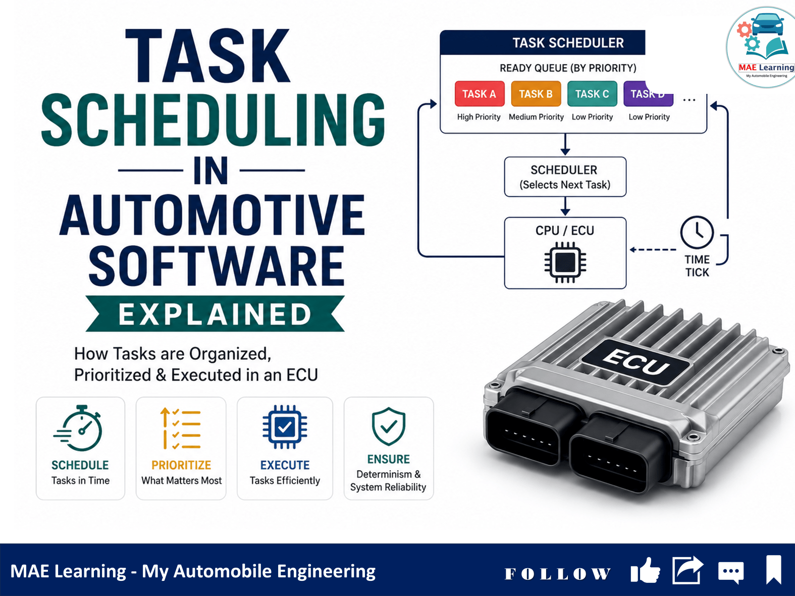 Task Scheduling in Automotive Software Explained