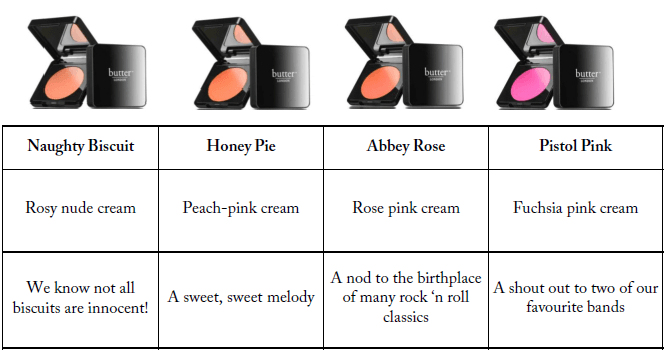 butter LONDON Blushes