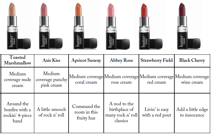 butter london lippies