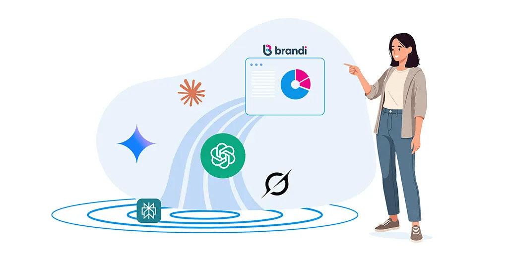 Illustration of a woman pointing to a Brandi AI dashboard surrounded by generative AI platform icons, representing an AI visibility guide for understanding how brands appear in AI-generated answers.