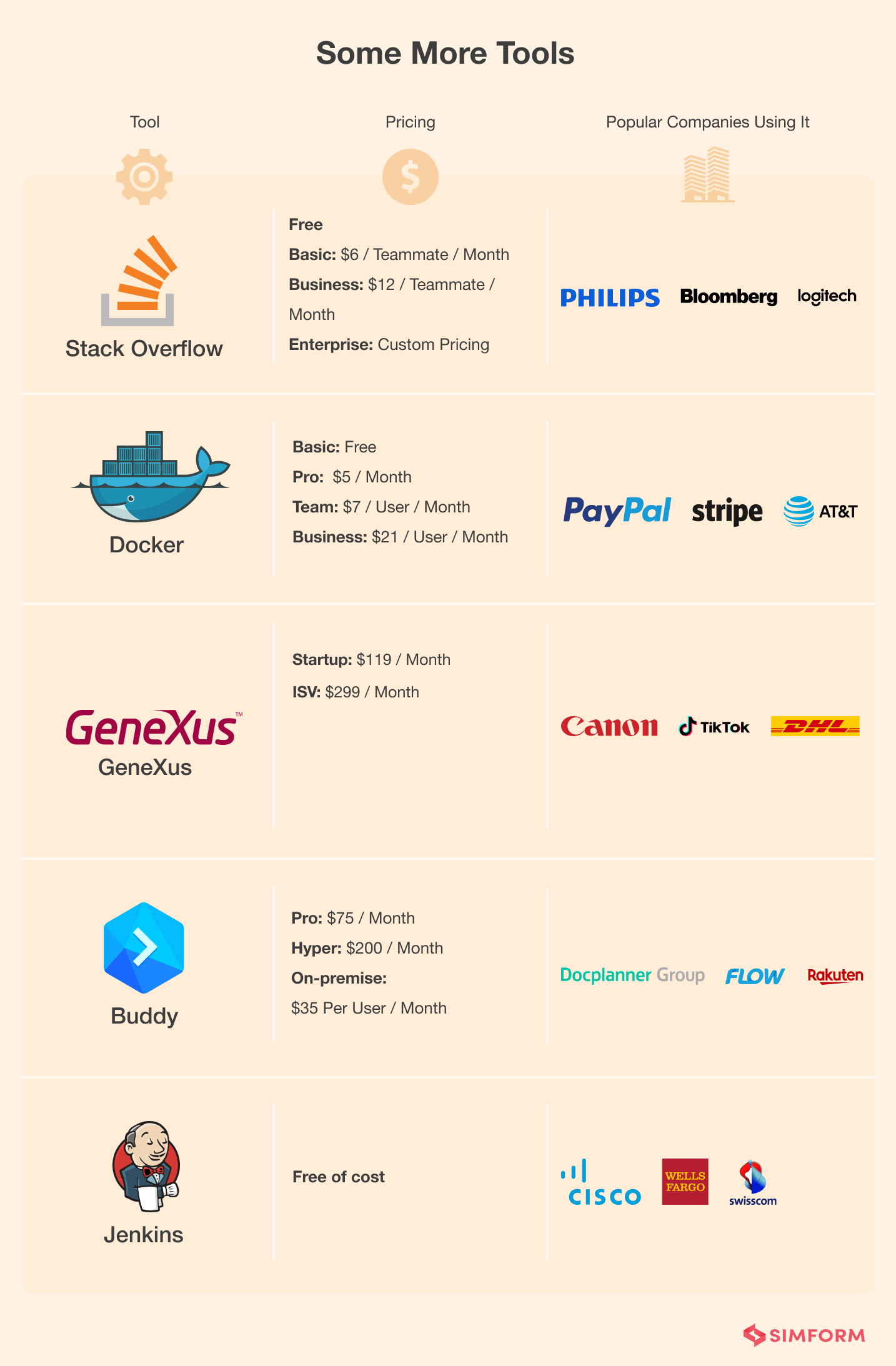 How to Choose the Right Software Tools for Your Work