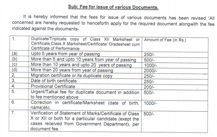 How To Get Duplicate Certificate From Cbse Mycbseguide Cbse Papers Ncert Solutions