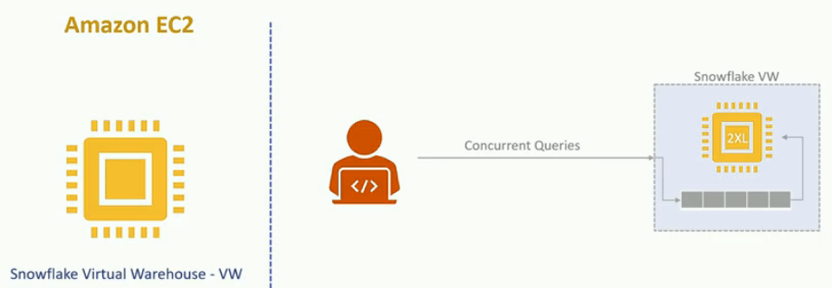 Snowflake Architecture Deep Dive - Mycloudplace