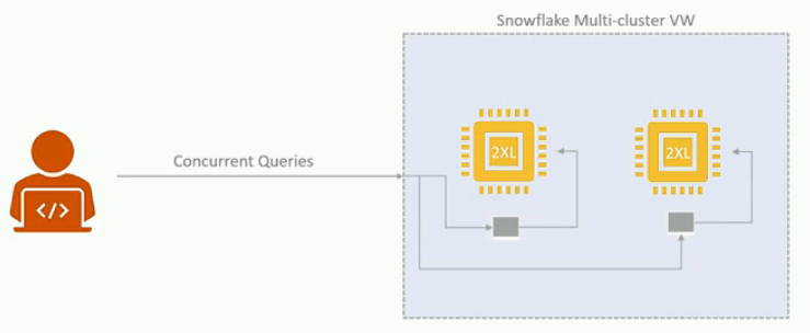 Snowflake Architecture Deep Dive - Mycloudplace