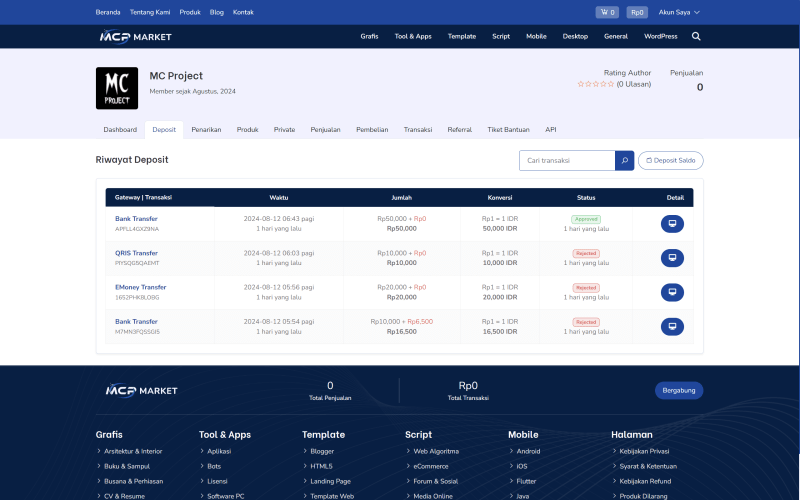 Digital Marketplace Redcircle - High Resolution Sunset Arts for Desktop