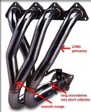 Bisa bocor ke bagian exhaust ataupun intake. Edukasi Tips Knalpot Mobil Keluhan Tarikan Ngempos Bbm Boros By Ordexhaust Race Dyno Proven Serayamotor Com