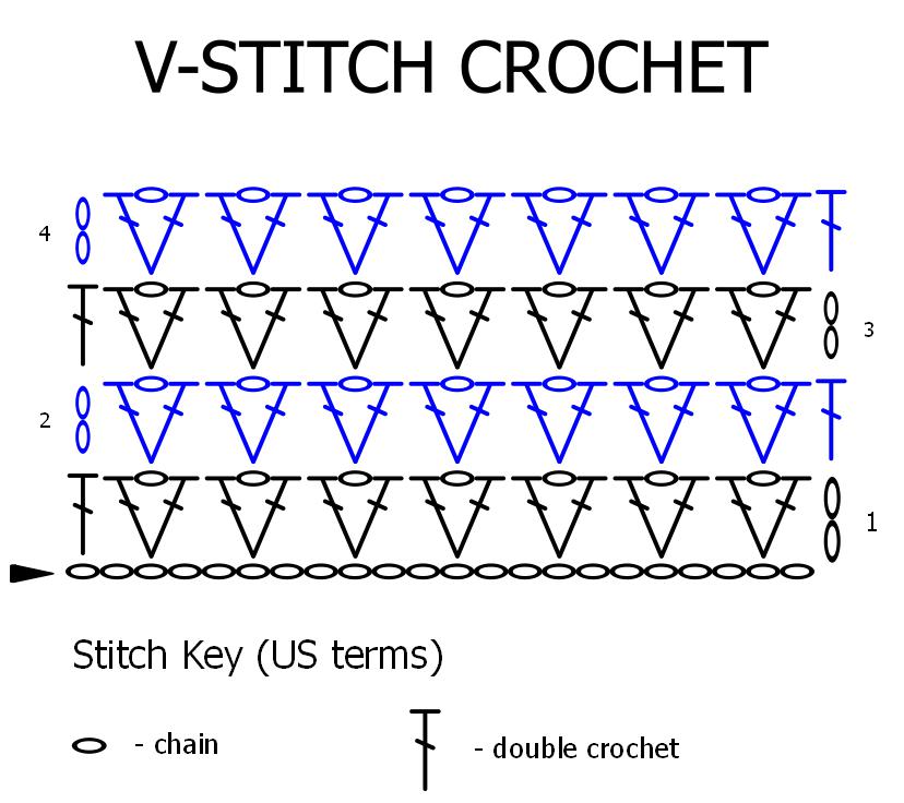 How To Crochet Vstitch For Beginners MyCrochetory