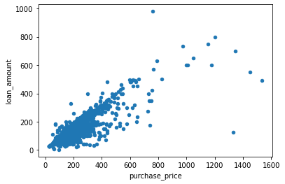 Python Script Loan Data Analysis Loandataanalysis Ipynb At Main - Premium Light Illustration Gallery - HD