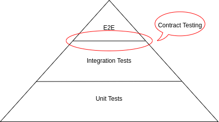 Devoxx Belgium 2022 Takeaways - Download Premium Colorful Background | Ultra HD