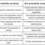 Population Vs Sample In Research - My Dissertation Editor