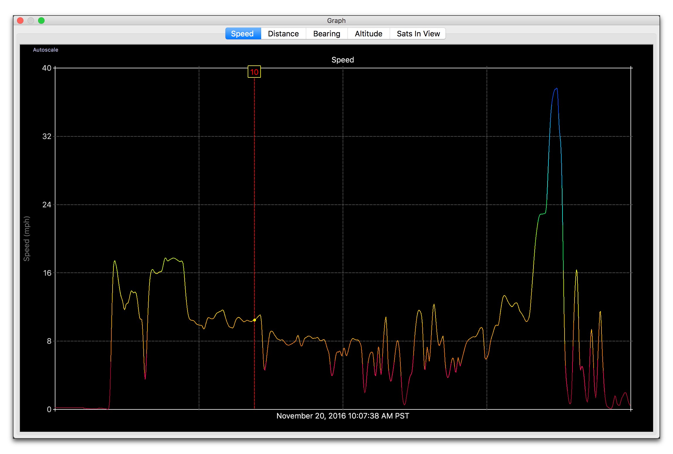 Cover Image of the Post