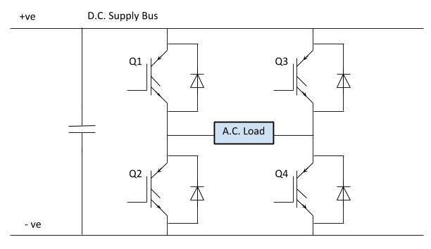 How D C To A C Inverters Work