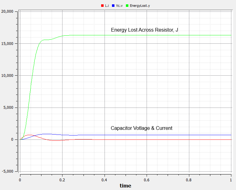 Rlc Circuit Resistor Power Loss Some Modelica Experiments