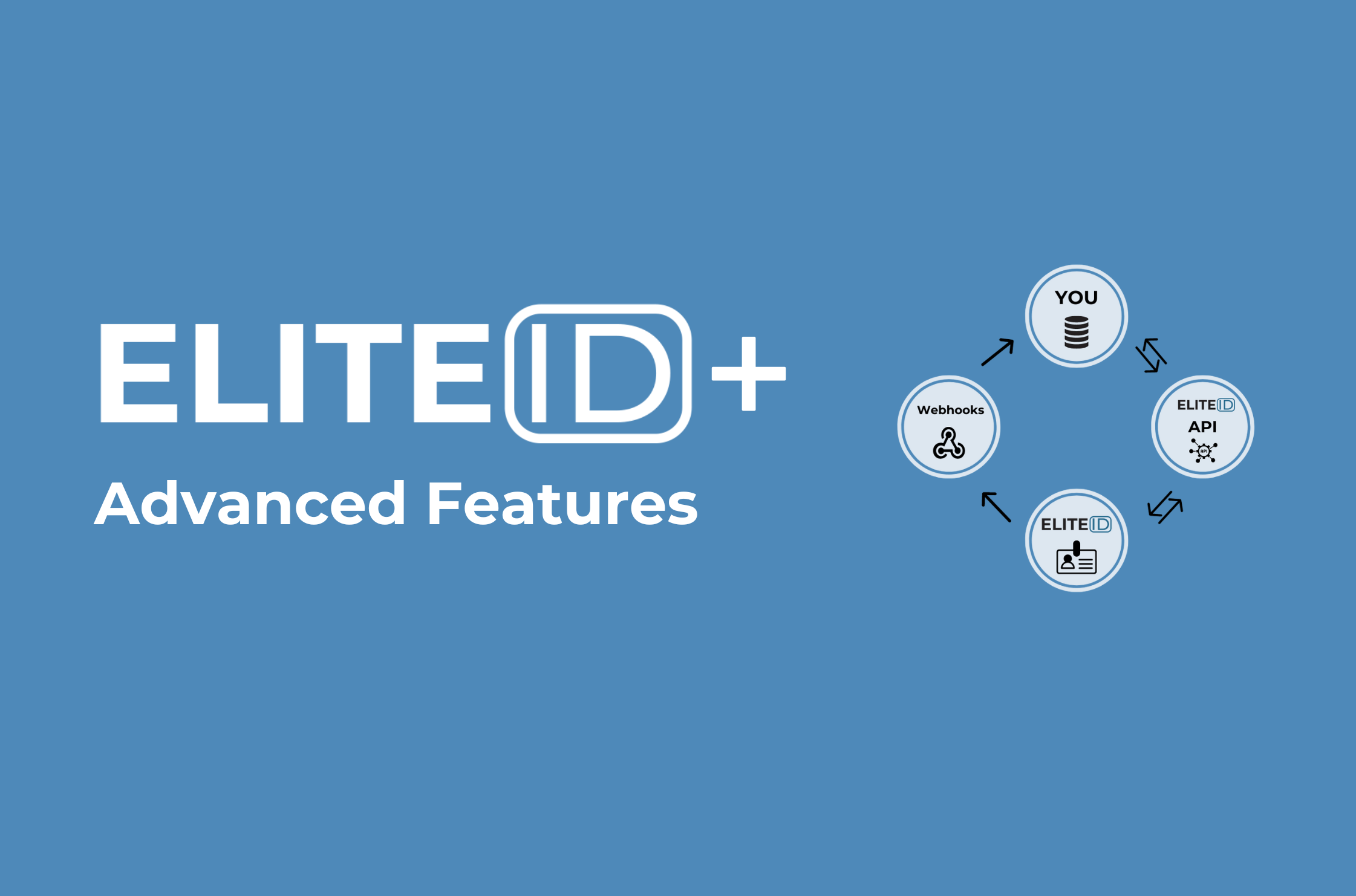 EliteID+ Advanced Features