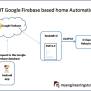Home Automation Using Google Firebase And NodeMCU - MyEngineeringStuffs