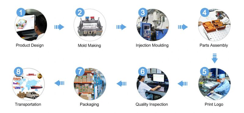 Plastic Hard Cases Process Youtube - Best Sunset Images in Ultra HD