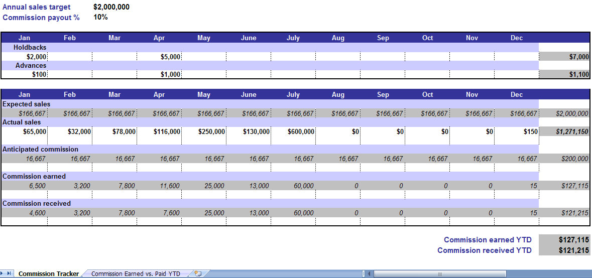 You can use url a tracking template at the ad group, campaign, or account level applies to all of the ads in. Commission Tracker Excel Commission Tracking Excel Template
