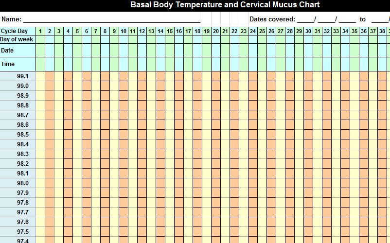Temperatures in new york city. Basal Body Temperature Chart Basal Body Thermometer