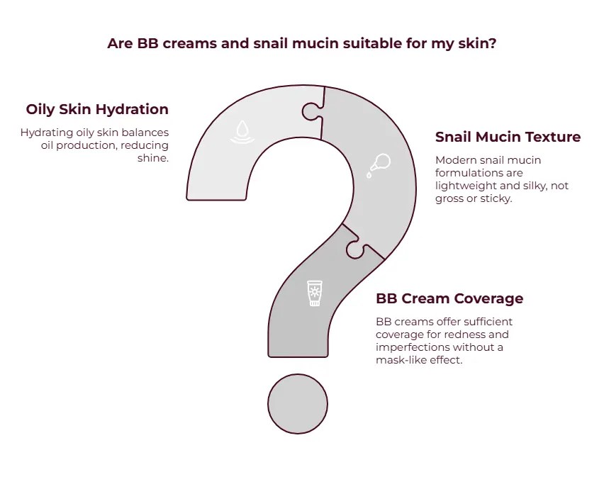Infographic explaining whether BB cream and snail mucin are suitable for different skin types