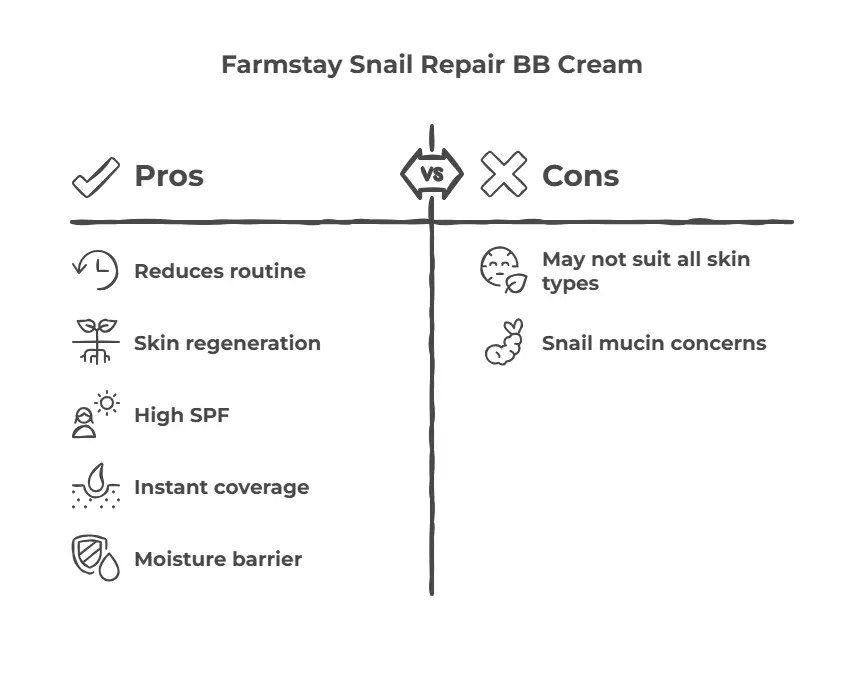 Comparison of foundation, tinted moisturizer, and BB cream for base makeup selection