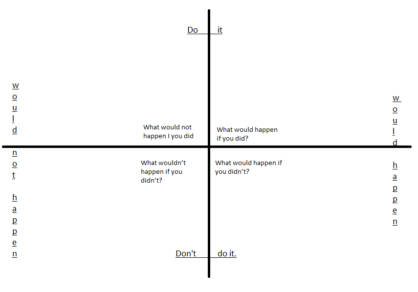 Cartesian Questions