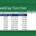 Excel Weekday Function