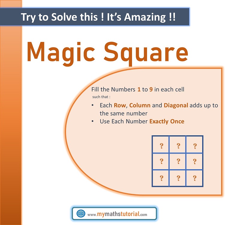 Find The Magic Square Solution For Any Magic Square - 4K Vintage Photos for Desktop