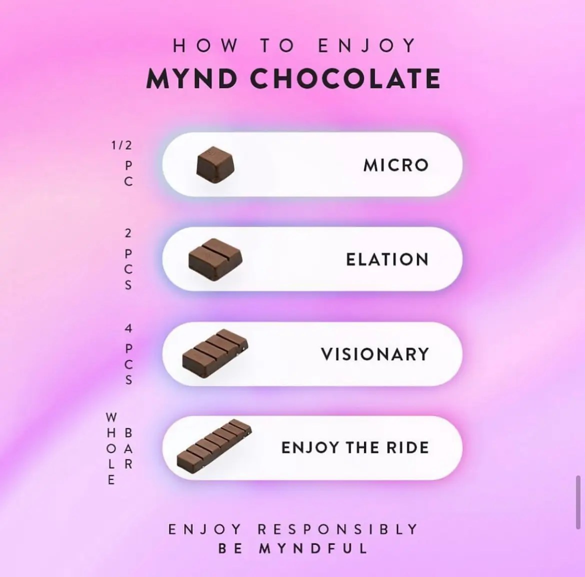 How to enjoy MYND Chocolate bars