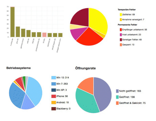 Versandstatistiken.gif