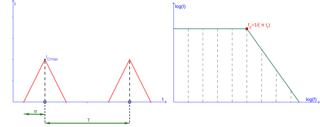 How To Choose Your Decoupling Capacitor My Nix World