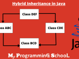 Java Inheritance Types For Beginners With Examples Mps