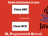 Java Inheritance Types For Beginners With Examples Mps