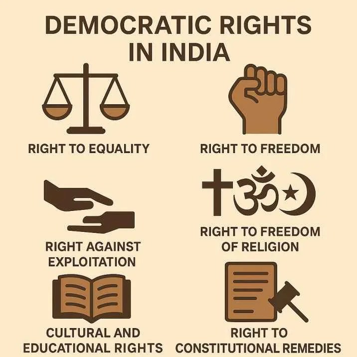 Democratic Rights