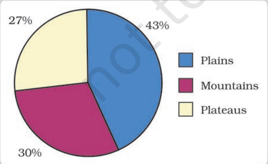 Resource and Development Land Resources