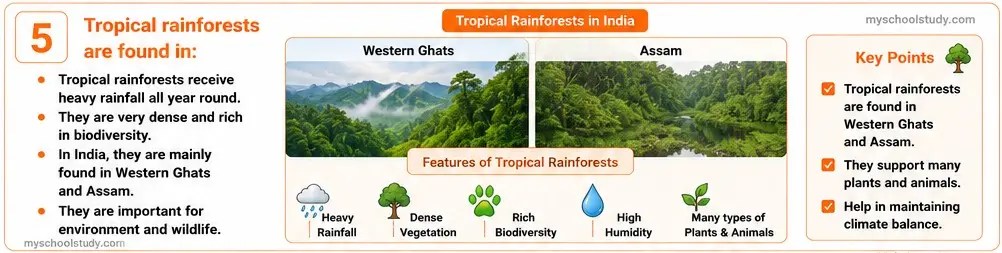 7.10.5 class 7th science myschoolstudy.com ncert solution