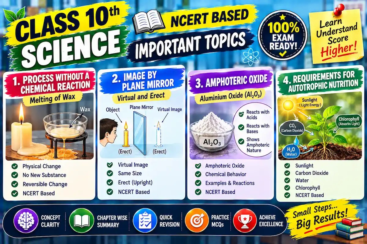 Class 10th Science
