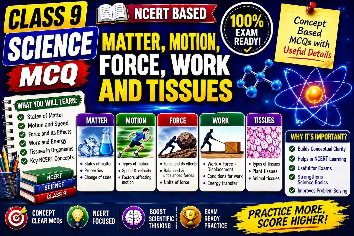 Matter, Motion, Force, Work and Tissues
