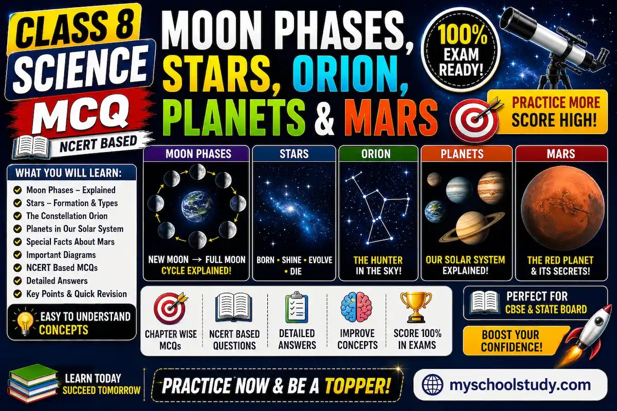 Moon Phases, Stars, Orion, Planets & Mars
