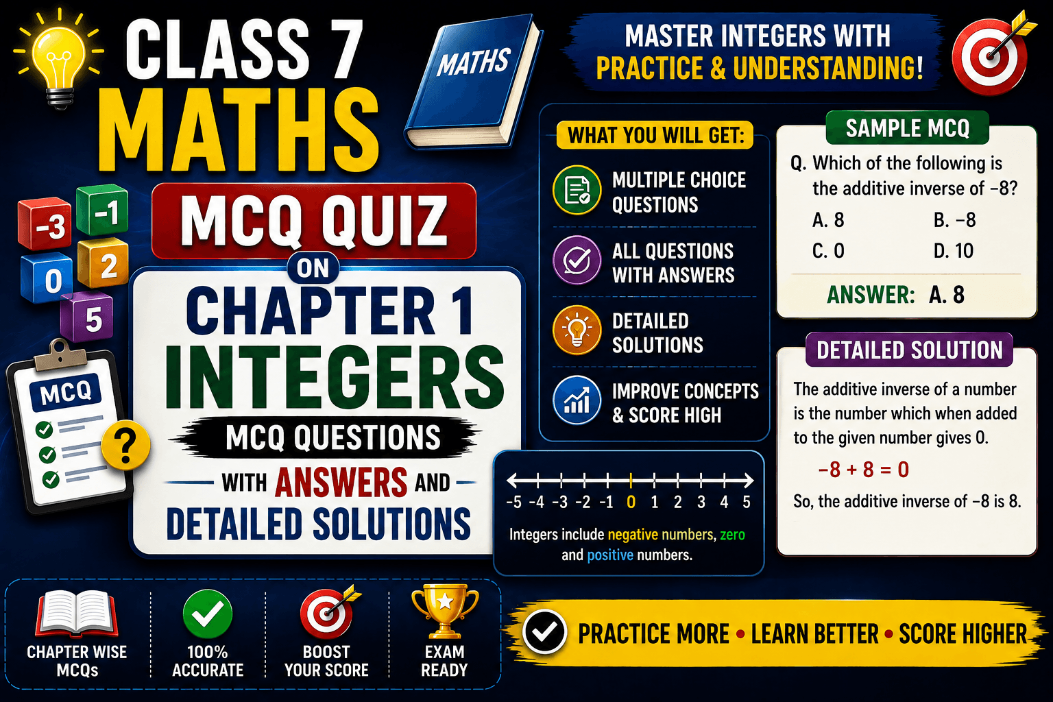 Class-7-Maths-Chapter-1-Integers-MCQ-Questions-with-Answers-and-Detailed-Solutions