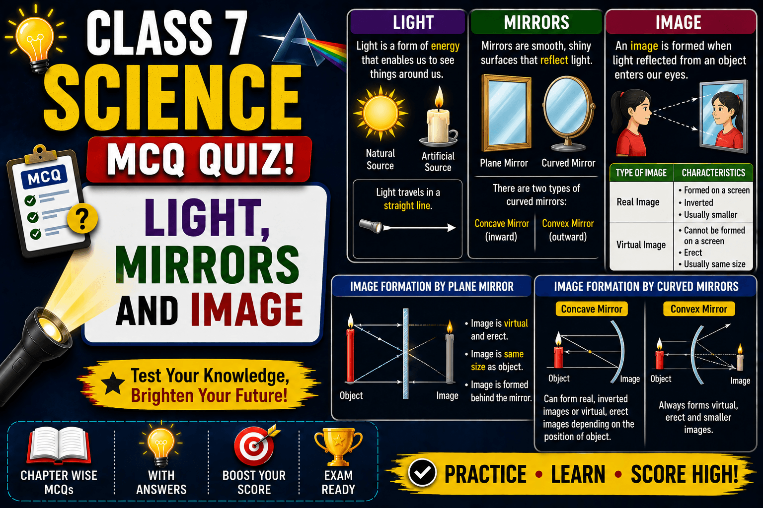 Class 7 Science - Light, Mirrors and Image, myschoolstudy.com