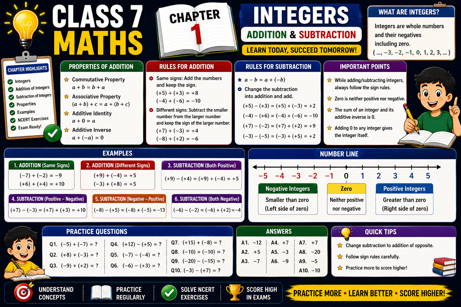 NCERT Class 7 Maths Chapter 1 Integers,addition, subtraction myschoolstudy.com
